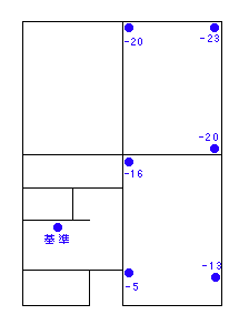 熊本県熊本市中央区 S様邸_完了後測定値